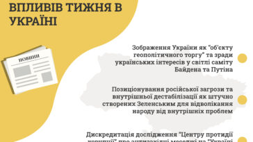 Топ гібридних впливів тижня