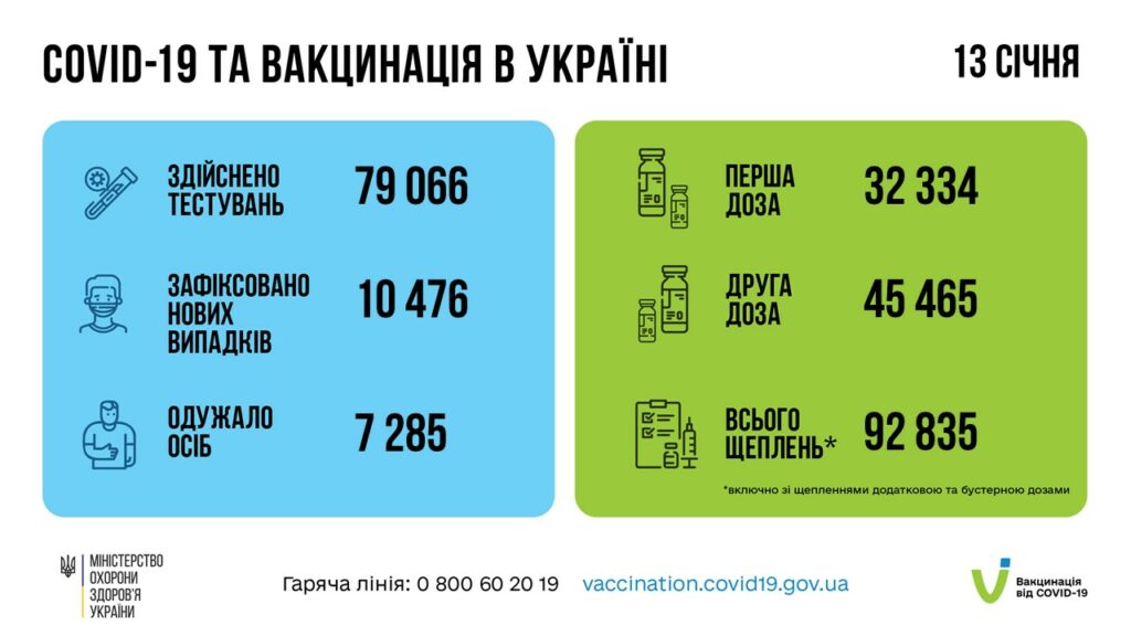 COVID-19 Вакцинація в Україні; Український кризовий медіа-центр; МОЗ