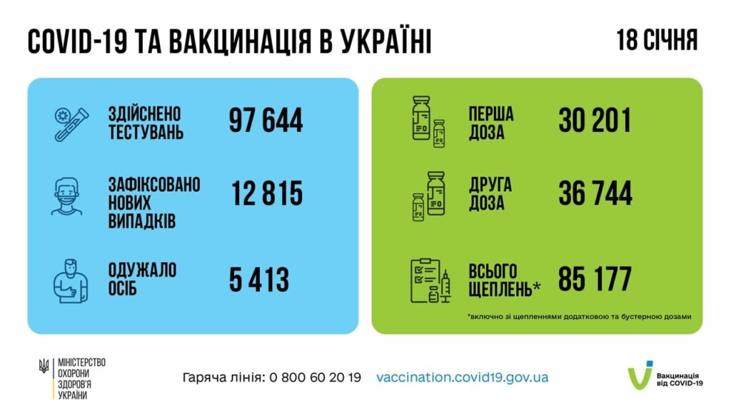 COVID-19 вакцинація Україна
УКМЦ