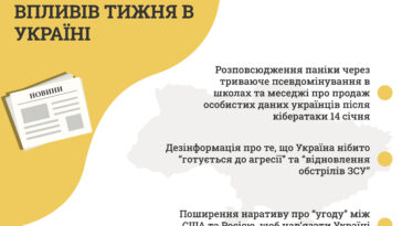 2022-01-28-Top-gibrydnyh-vplyviv