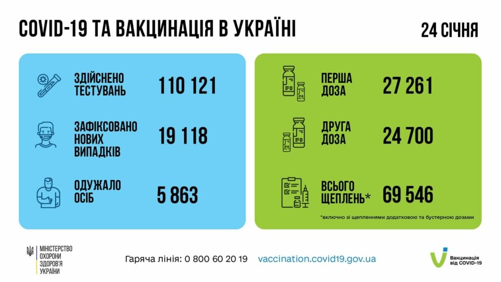 COVID-19 вакцинація коронавірус Україна