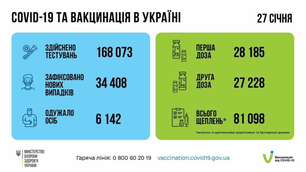  COVID-19 вакцинація Україна коронавірус