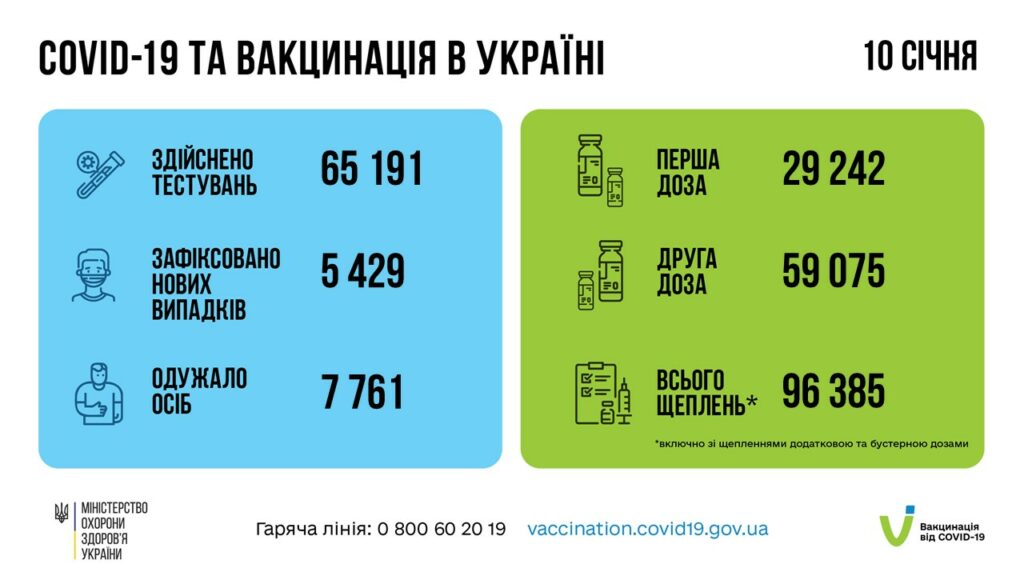 COVID-19 вакцинація в Україні