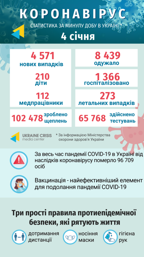 Інфографіка статистики COVID-19 в Україні: uacrisis.org за інформацією МОЗ України