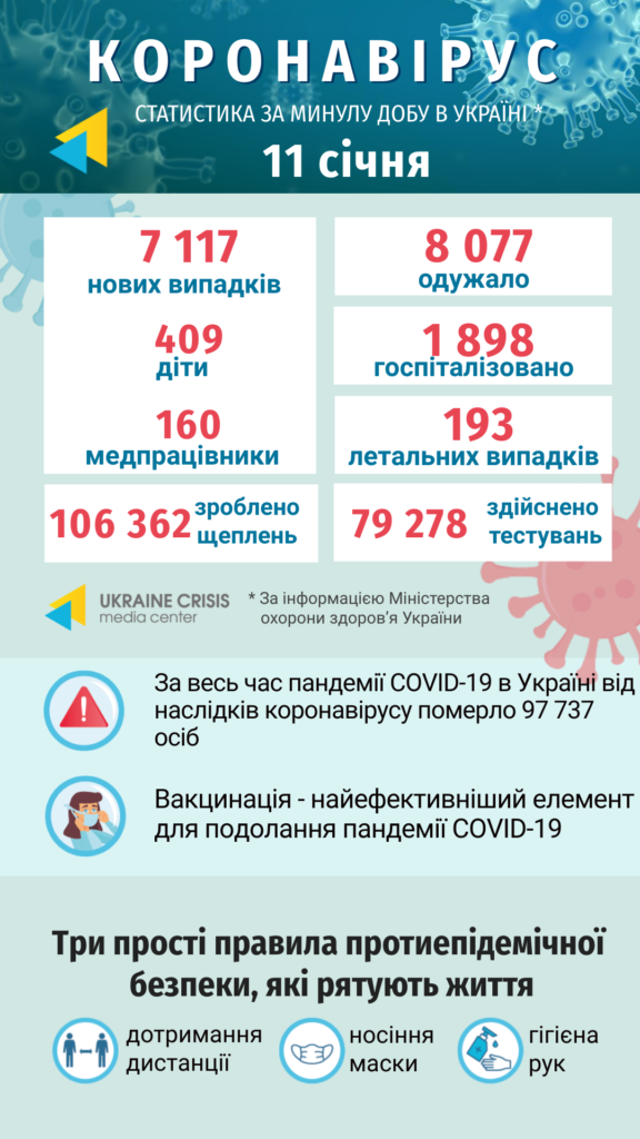 Інфографіка статистики COVID-19 в Україні: uacrisis.org за інформацією МОЗ України