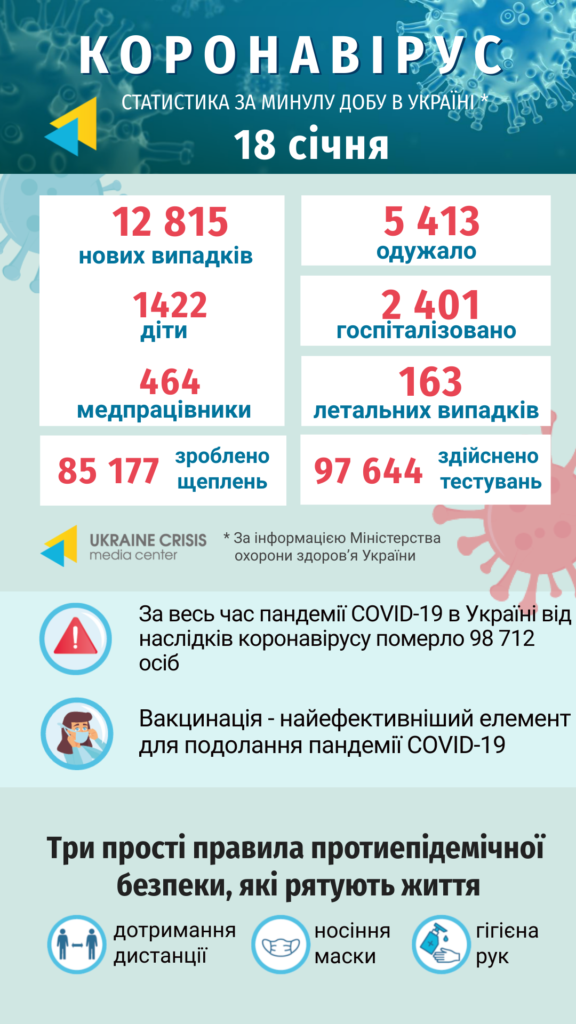 Інфографіка статистики COVID-19 в Україні: uacrisis.org за інформацією МОЗ України