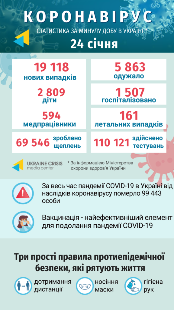 Інфографіка статистики COVID-19 в Україні: uacrisis.org за інформацією МОЗ України