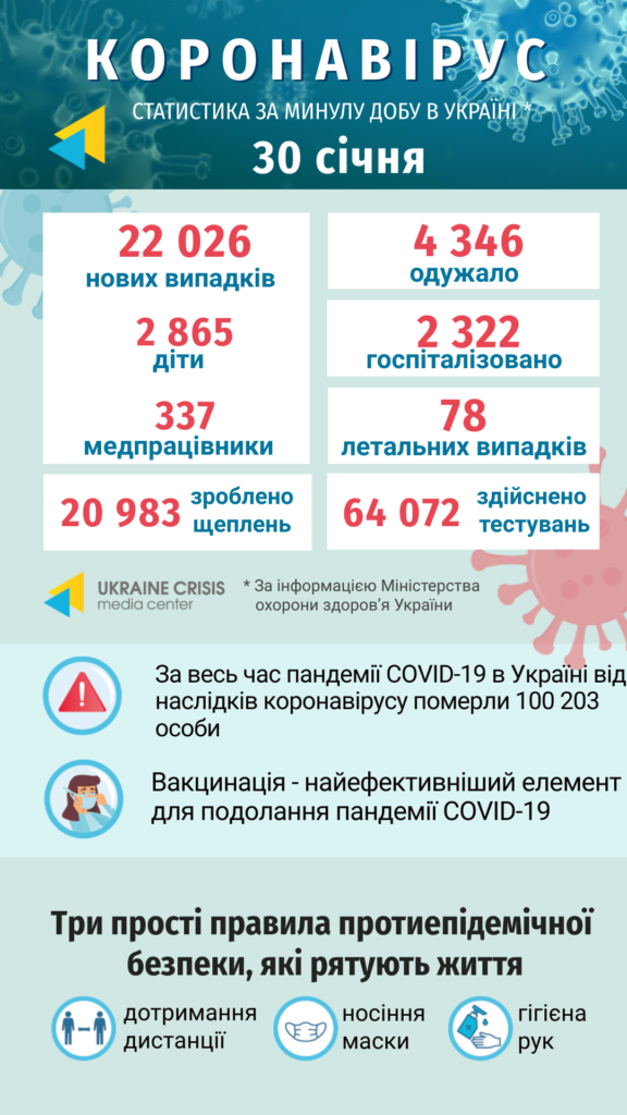 Інфографіка статистики COVID-19 в Україні: uacrisis.org за інформацією МОЗ України