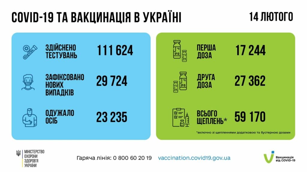  COVID-19 вакцинація uacrisis.org за інформацією МОЗ України
