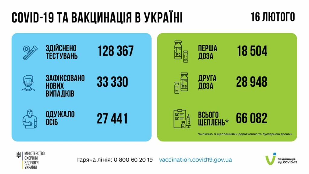 COVID-19 коронавірус вакцинація в Україні