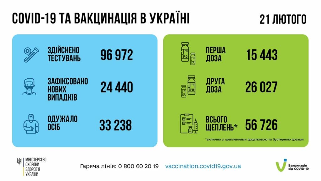 COVID-19 коронавірус вакцинація Україна