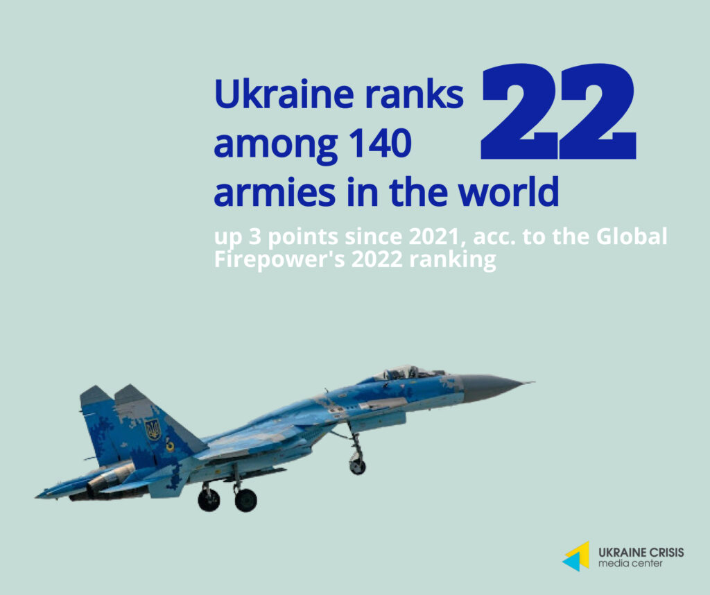 Key Facts About The Ukrainian Army | UACRISIS.ORG