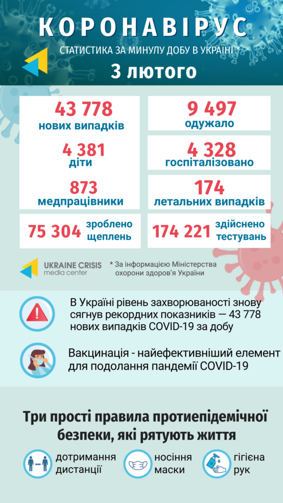 Інфографіка статистики COVID-19 в Україні: uacrisis.org за інформацією МОЗ України