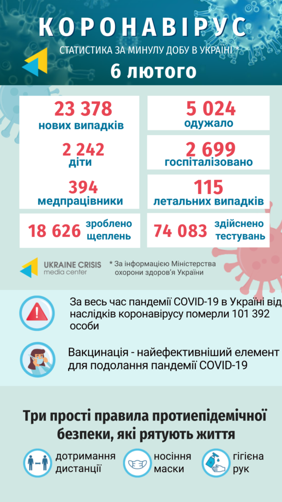 Інфографіка статистики COVID-19 в Україні: uacrisis.org за інформацією МОЗ України
