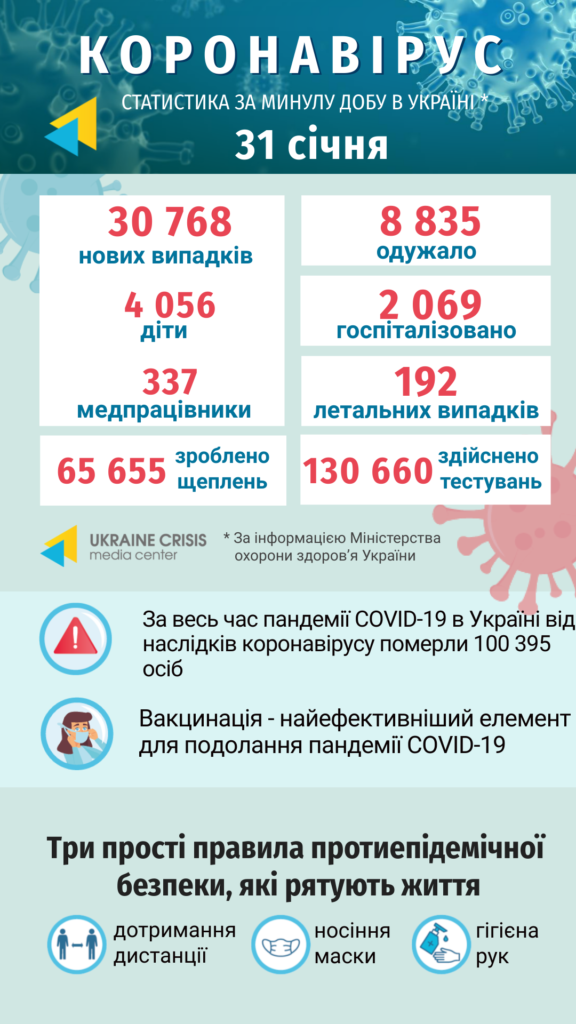 Інфографіка статистики COVID-19 в Україні: uacrisis.org за інформацією МОЗ України