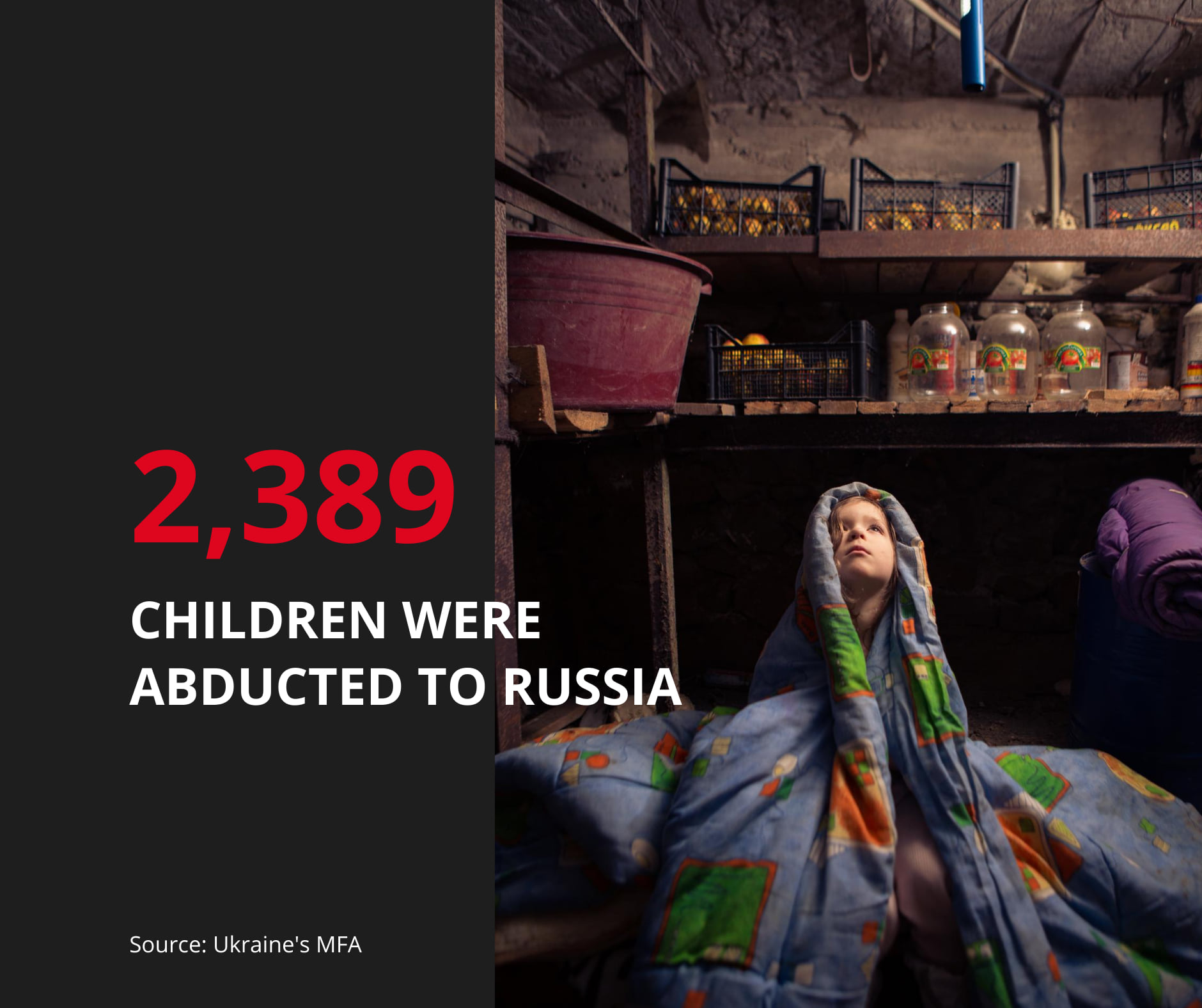 2389 children were abducted to Russia
