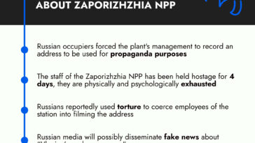 Russia to Spread Fakes About Zaporizhzhia