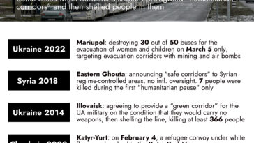 Russia's "Death Corridors"