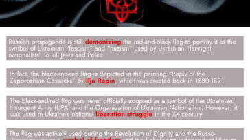 The Red-and-black Flag Is Symbol of Ukraine's Liberation Struggle