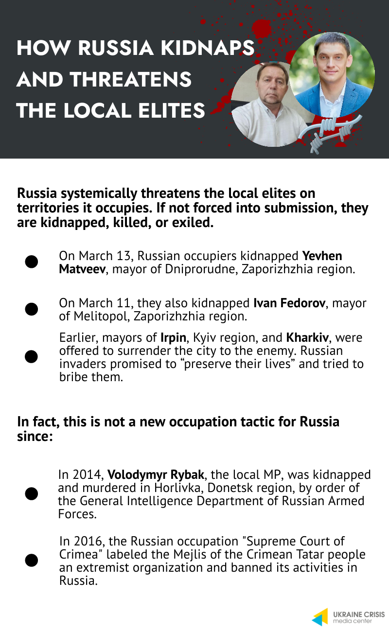 How Russia kidnaps anf threatens the local elites