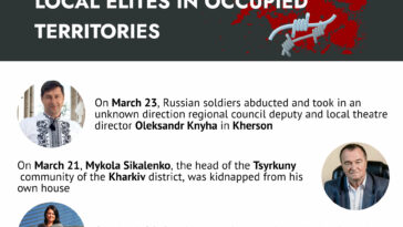 More Russia's attacks on local elites in occupied territories