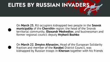 New Abductions of the Local Elites by Russian Invaders