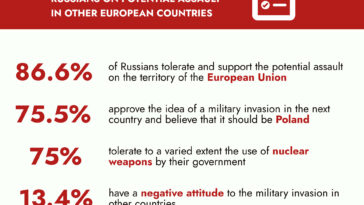 #NotJustPutin