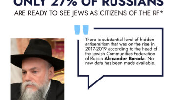 Only 27% of Russians are ready to see jews as citizens of the RF