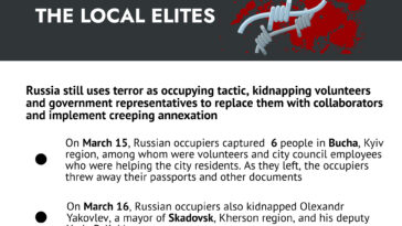 Russia continues targeting the local elites