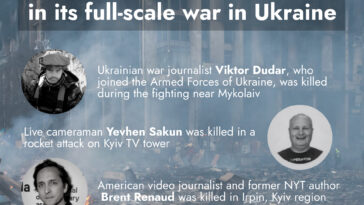 Russia kills Journalists