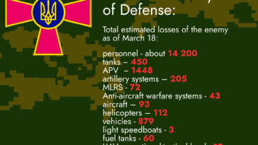 Russian losses-March 18