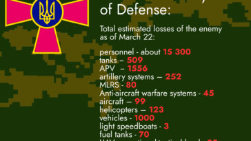 Russian losses-March 22