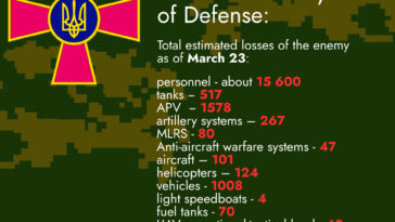 Russian losses-March 23