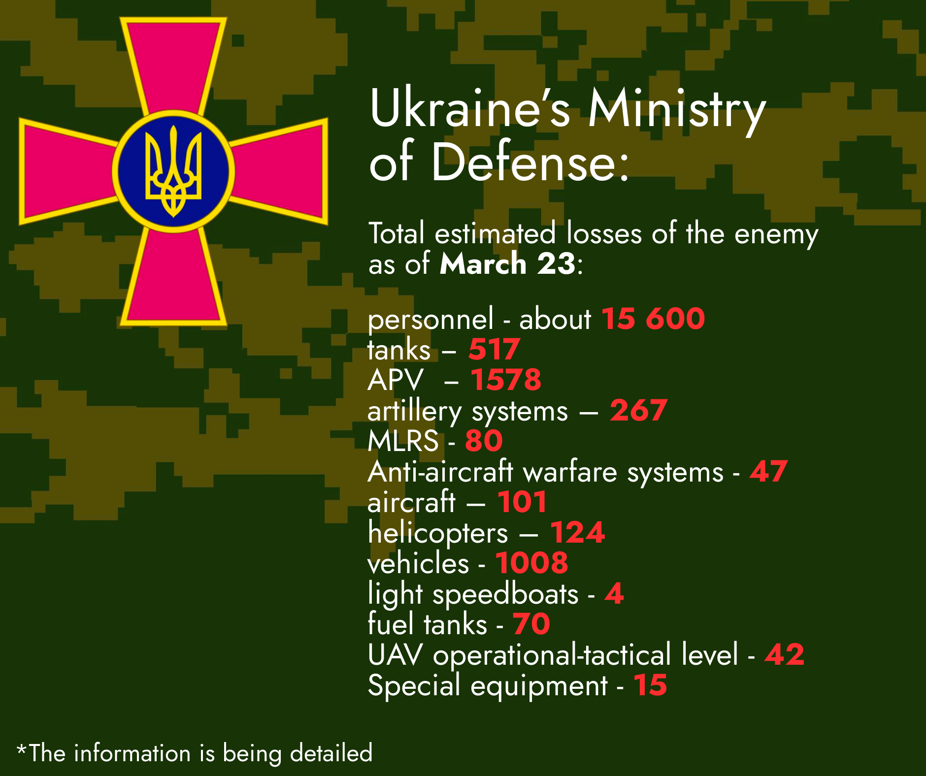 Russian losses-March 23