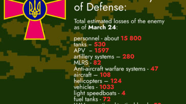 Russian losses-March 24