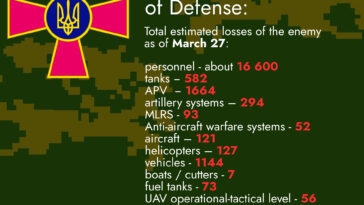 Russian losses-March 27