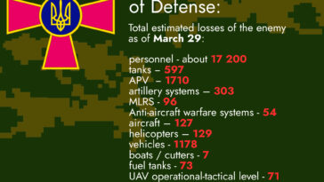 Russian losses-March 29