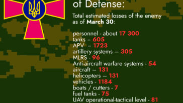 Russian losses-March 30