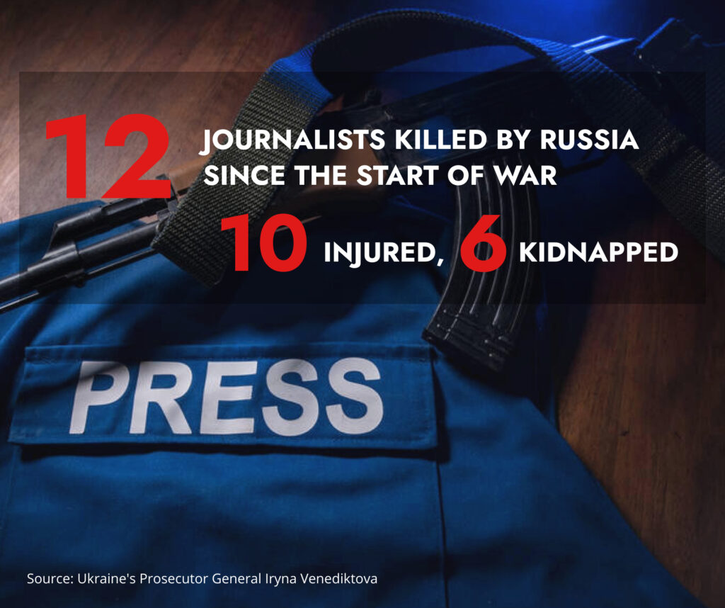 Update on Russia Kills Journalists in its Full-scale War in Ukraine