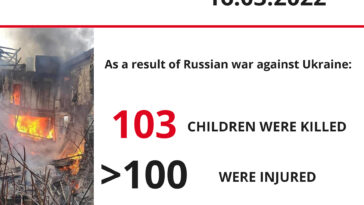 Victims Among Children as of March 16