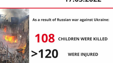 Victims Among Children as of March 17