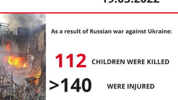Victims Among Children as of March 19