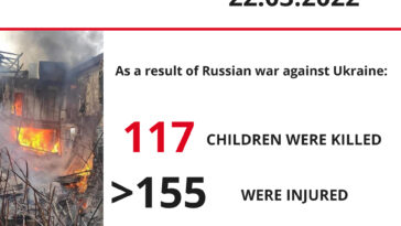 Victims Among Children as of March 22