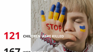 Victims Among Children as of March 23