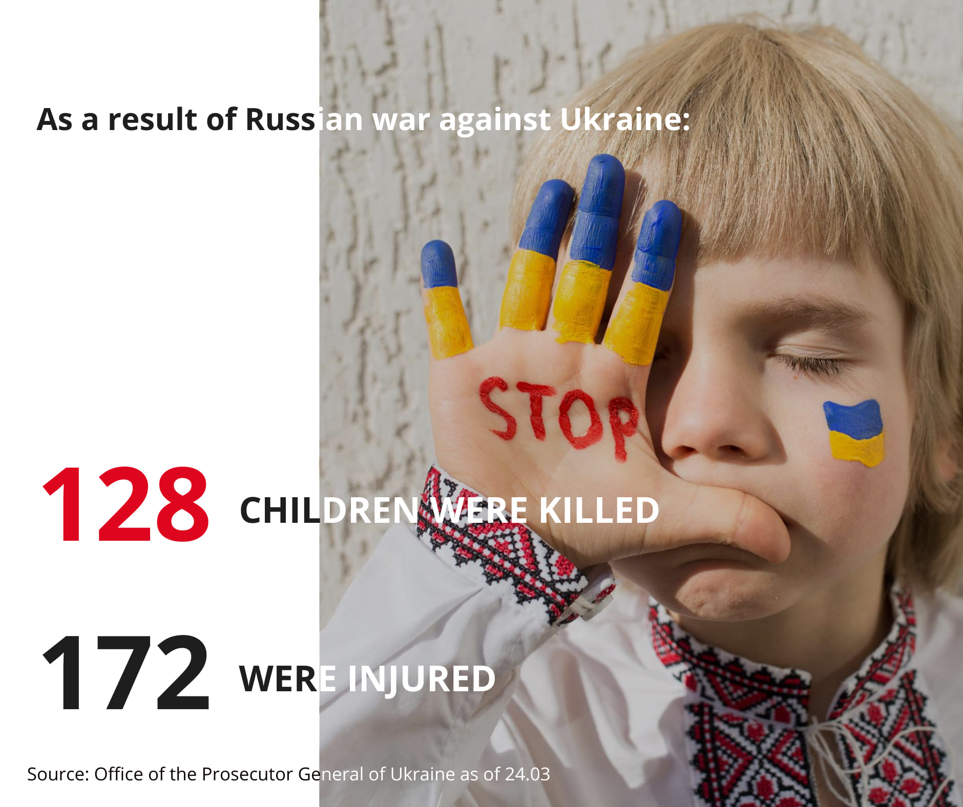 Victims Among Children as of March 24