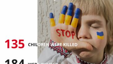 Victims Among Children as of March 25