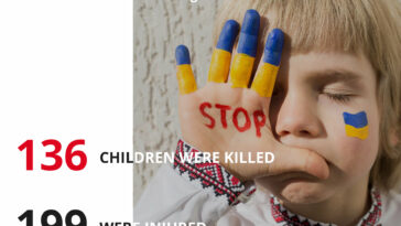 Victims Among Children as of March 26