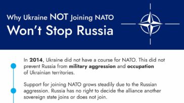 Why Ukraine NOT joining NATO won't stop Russia cover