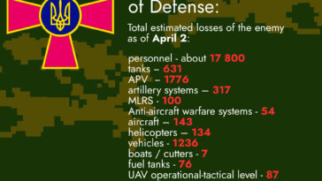 Russian losses-April 2