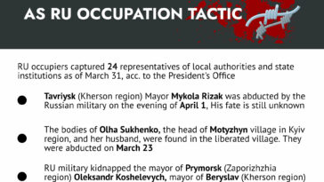 Targeting local elites as russian occupation tactics